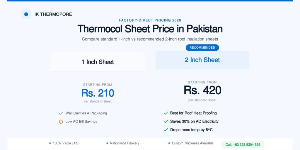 thermocol sheet price in pakistan